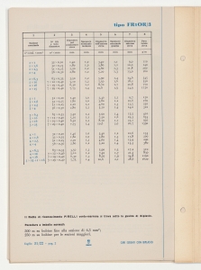 Cavi isolati con Biplasto di uso generale per impianti civili e industriali