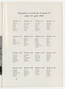 Sesto Convegno dei Dirigenti del Gruppo Pirelli