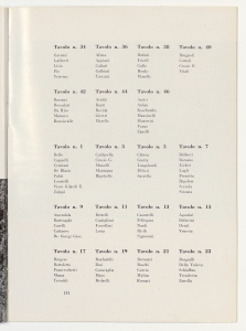 Sesto Convegno dei Dirigenti del Gruppo Pirelli