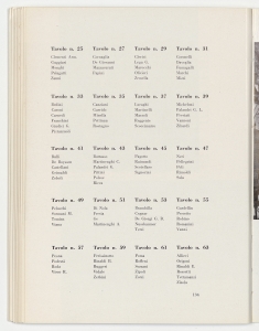 Sesto Convegno dei Dirigenti del Gruppo Pirelli