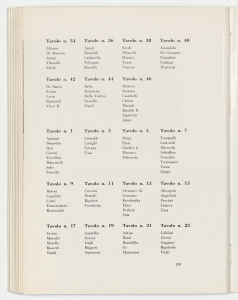 Sesto Convegno dei Dirigenti del Gruppo Pirelli