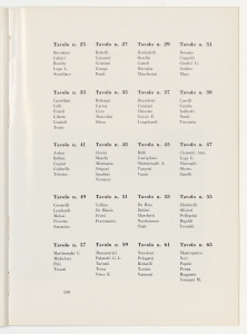 Sesto Convegno dei Dirigenti del Gruppo Pirelli