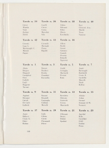 Sesto Convegno dei Dirigenti del Gruppo Pirelli