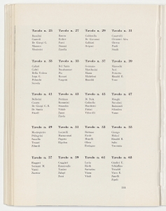 Sesto Convegno dei Dirigenti del Gruppo Pirelli