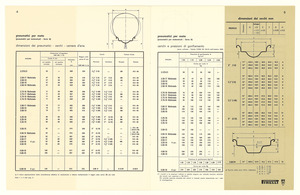 Informazioni tecniche sui pneumatici Pirelli per moto, motoleggere, motorscooters, ciclomotori