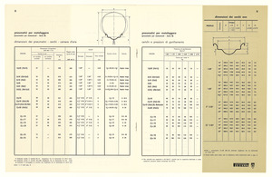 Informazioni tecniche sui pneumatici Pirelli per moto, motoleggere, motorscooters, ciclomotori