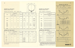 Informazioni tecniche sui pneumatici Pirelli per moto, motoleggere, motorscooters, ciclomotori