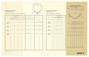 Informazioni tecniche sui pneumatici Pirelli per moto, motoleggere, motorscooters, ciclomotori